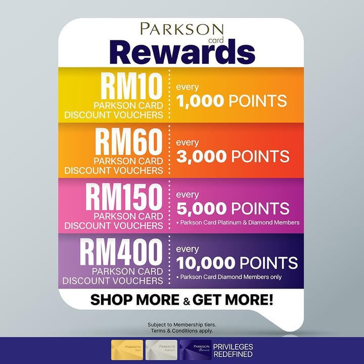 Parkson Card Members: Unlock Exclusive Points for 2024 Rewards!